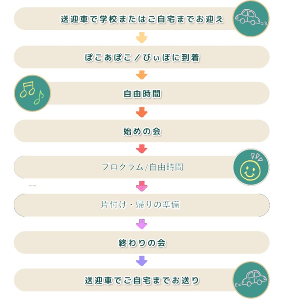 1日の流れ