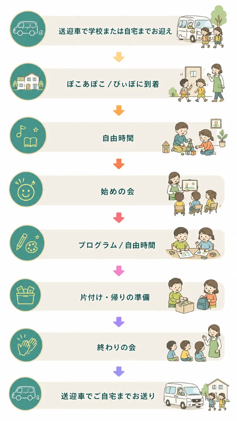 1日の流れ